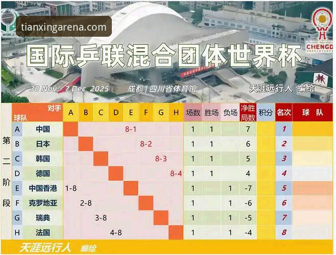 世乒赛团体赛观赛必备知识：中英对决实战解析与天行体育平台实用指南